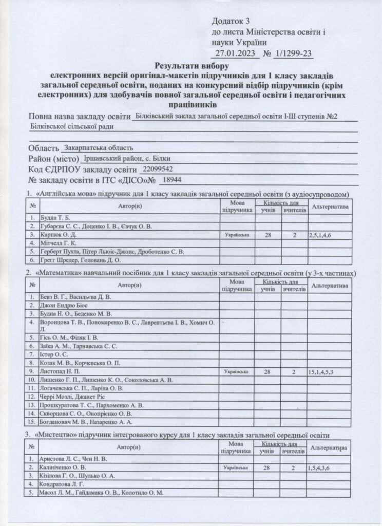 Результати вибору електронних версій оригінал-макетів підручників для 1 класу ЗЗСО yzobrazhenye viber 2023 03 13 12 31 07 847