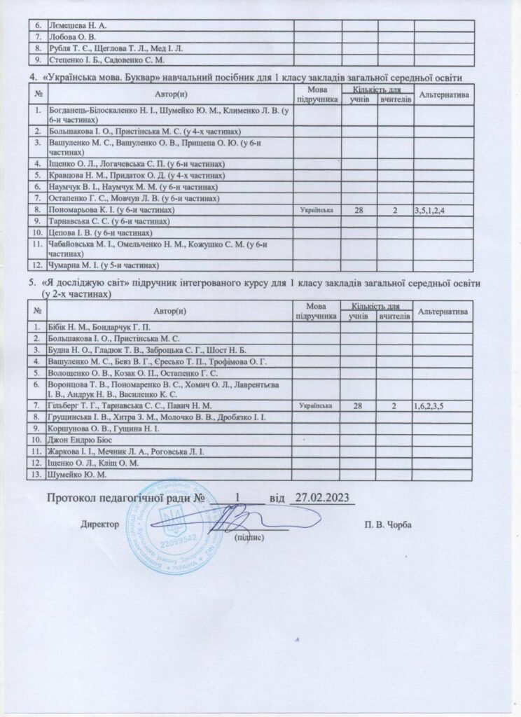 Результати вибору електронних версій оригінал-макетів підручників для 1 класу ЗЗСО yzobrazhenye viber 2023 03 13 12 31 09 067