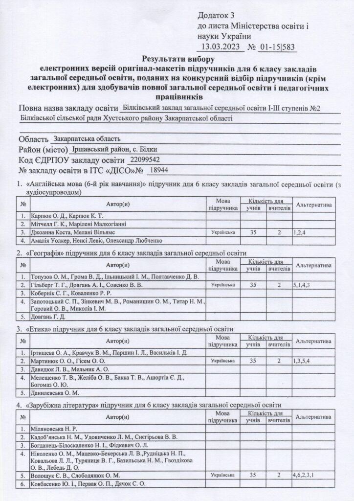Результати вибору електронних версій оригінал-макетів підручників для 6 класу ЗЗСО st 1