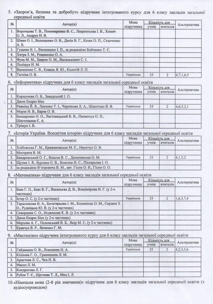 Результати вибору електронних версій оригінал-макетів підручників для 6 класу ЗЗСО st 2 1
