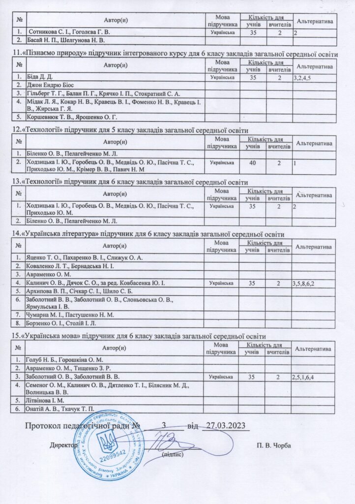 Результати вибору електронних версій оригінал-макетів підручників для 6 класу ЗЗСО st 3 1