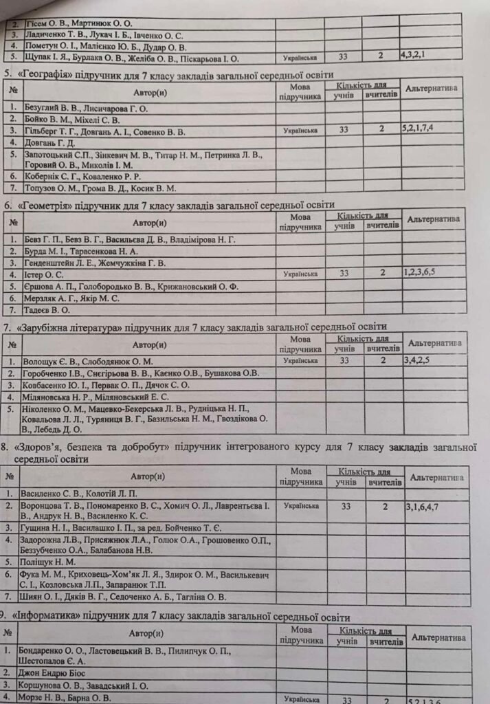 Результати вибору електронних версій оригінал-макетів підручників для 7 класу ЗЗСО img 3005