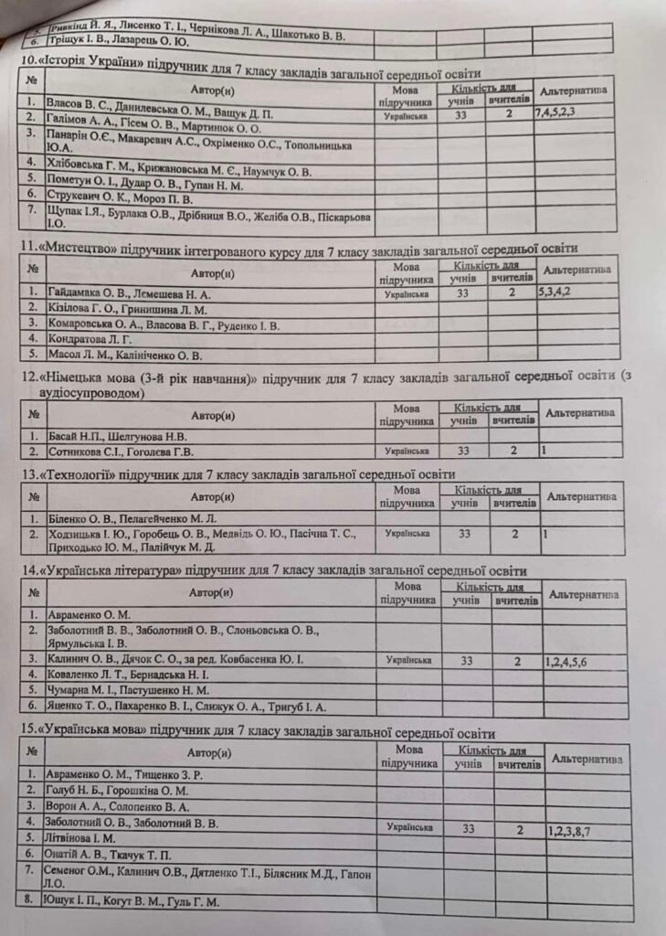 Результати вибору електронних версій оригінал-макетів підручників для 7 класу ЗЗСО img 3006