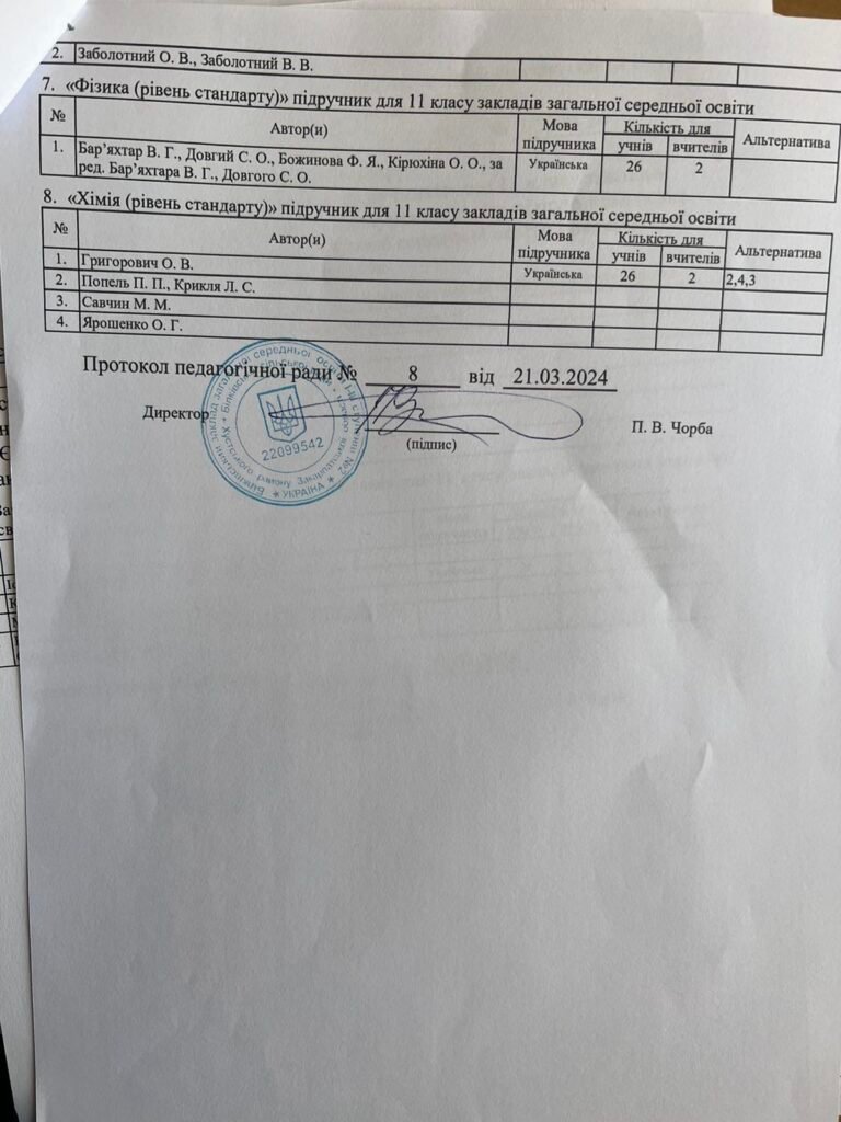 Результати вибору електронних версій оригінал-макетів підручників для 11 класу yzobrazhenye viber 2024 03 27 13 07 44 706