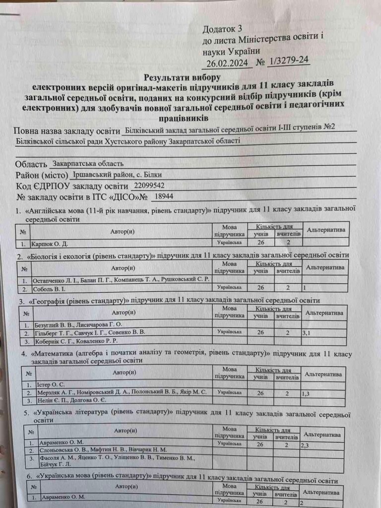 Результати вибору електронних версій оригінал-макетів підручників для 11 класу yzobrazhenye viber 2024 03 27 13 10 35 495