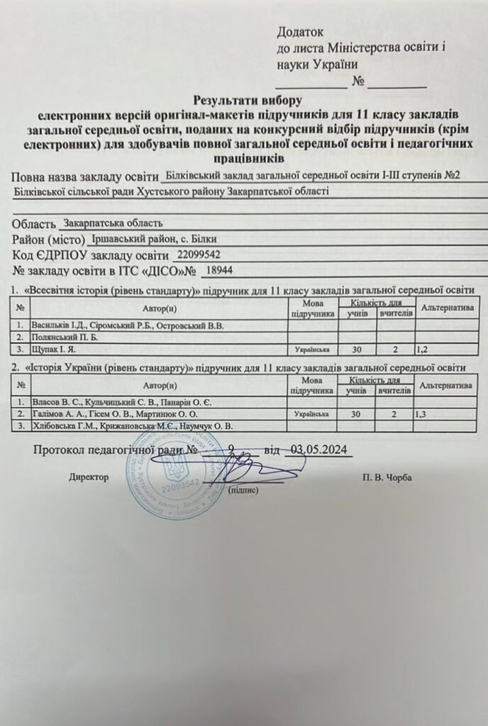 Результати вибору електронних версій оригінал-макетів підручників для 11 класу ЗЗСО 1715107229677736