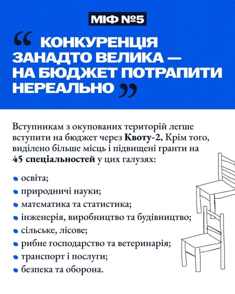 5 міфів щодо вступу в Україні для молоді з окупованих територій 727465537 1694088452717533 5001217629647837731 n